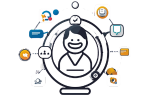Customization & Control