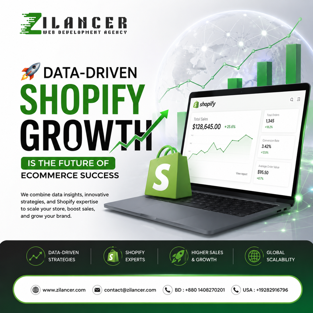 Data-Driven Shopify Growth Strategy for Online Stores | Zilancer