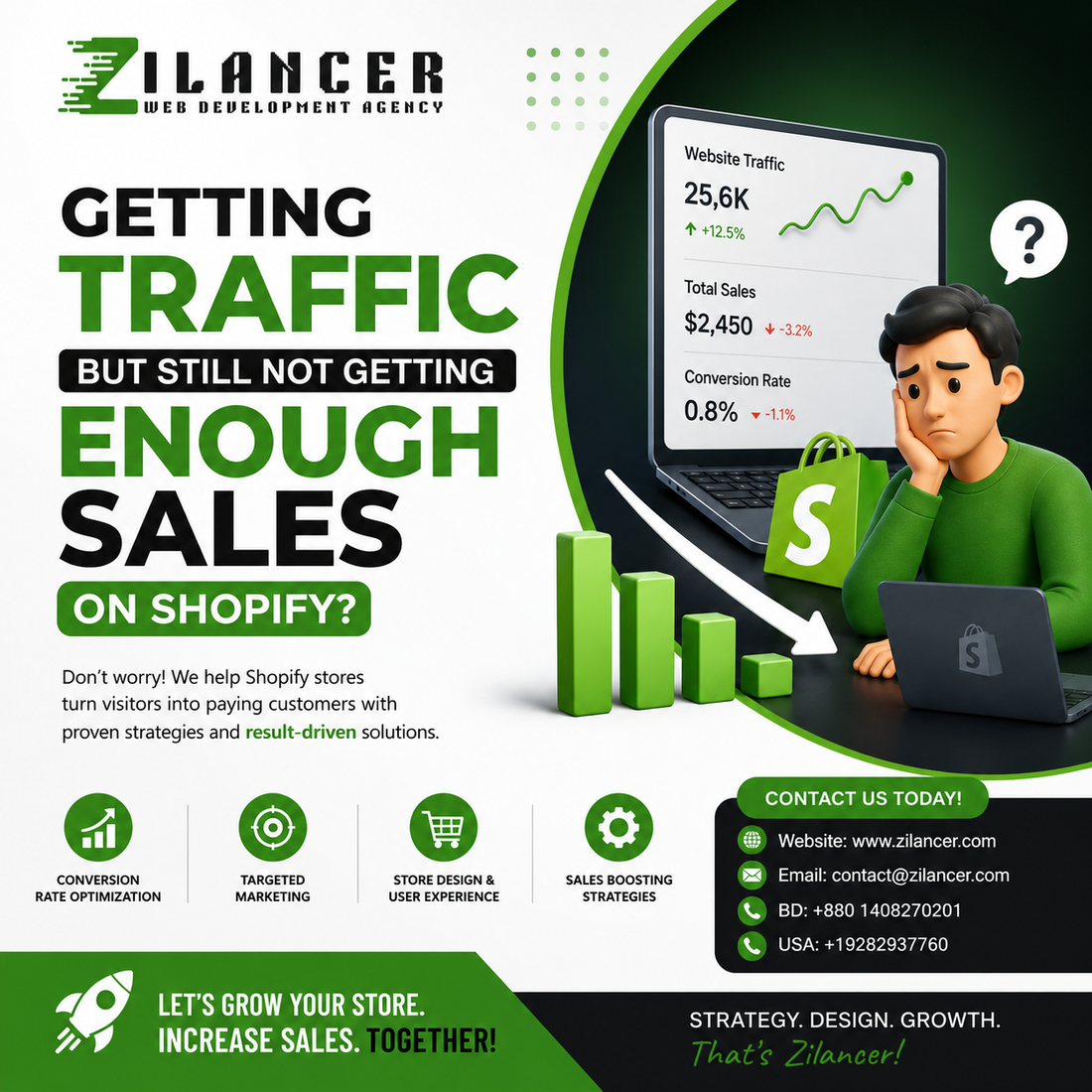 Proven Shopify Conversion Rate Optimization Strategies for More Sales | Zilancer