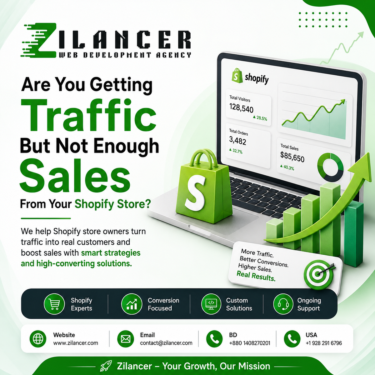 Turn More Visitors Into Customers With Shopify Guide by Zilancer
