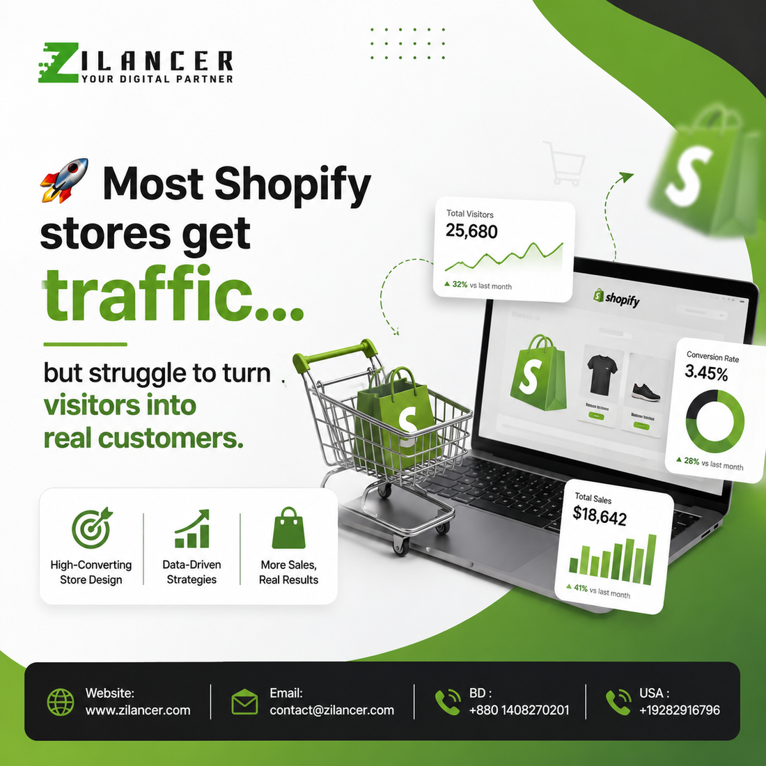 How to Turn Browsers Into Buyers Instantly | Zilancer