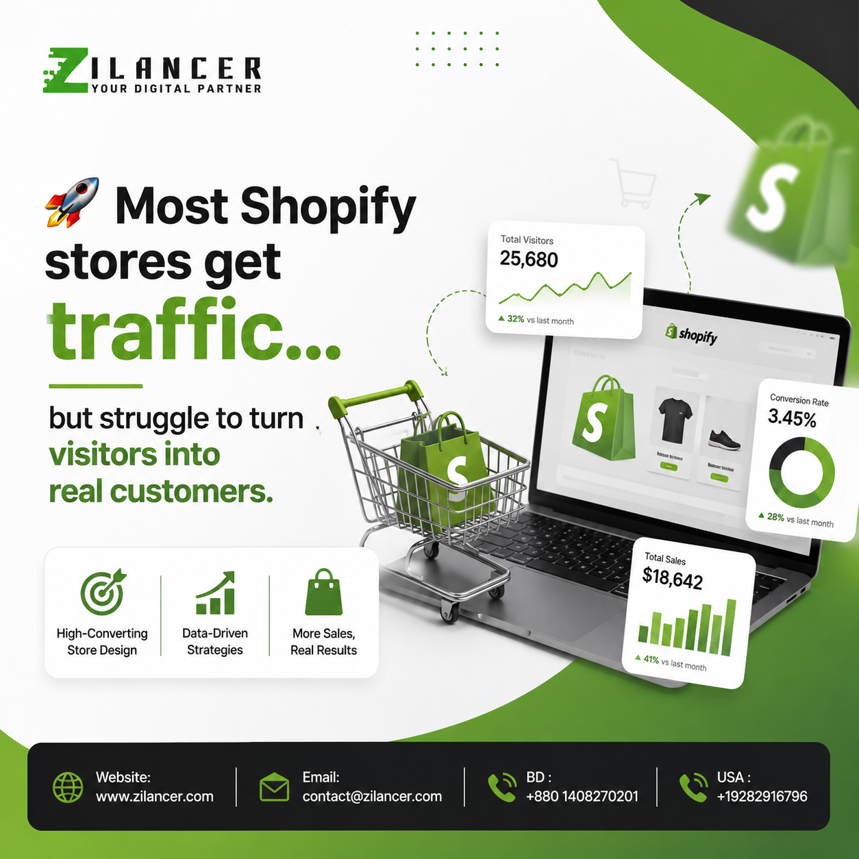 How to Turn Browsers Into Buyers Instantly | Zilancer