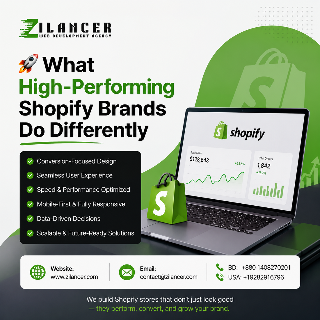 What High-Performing Shopify Brands Do Differently | Zilancer