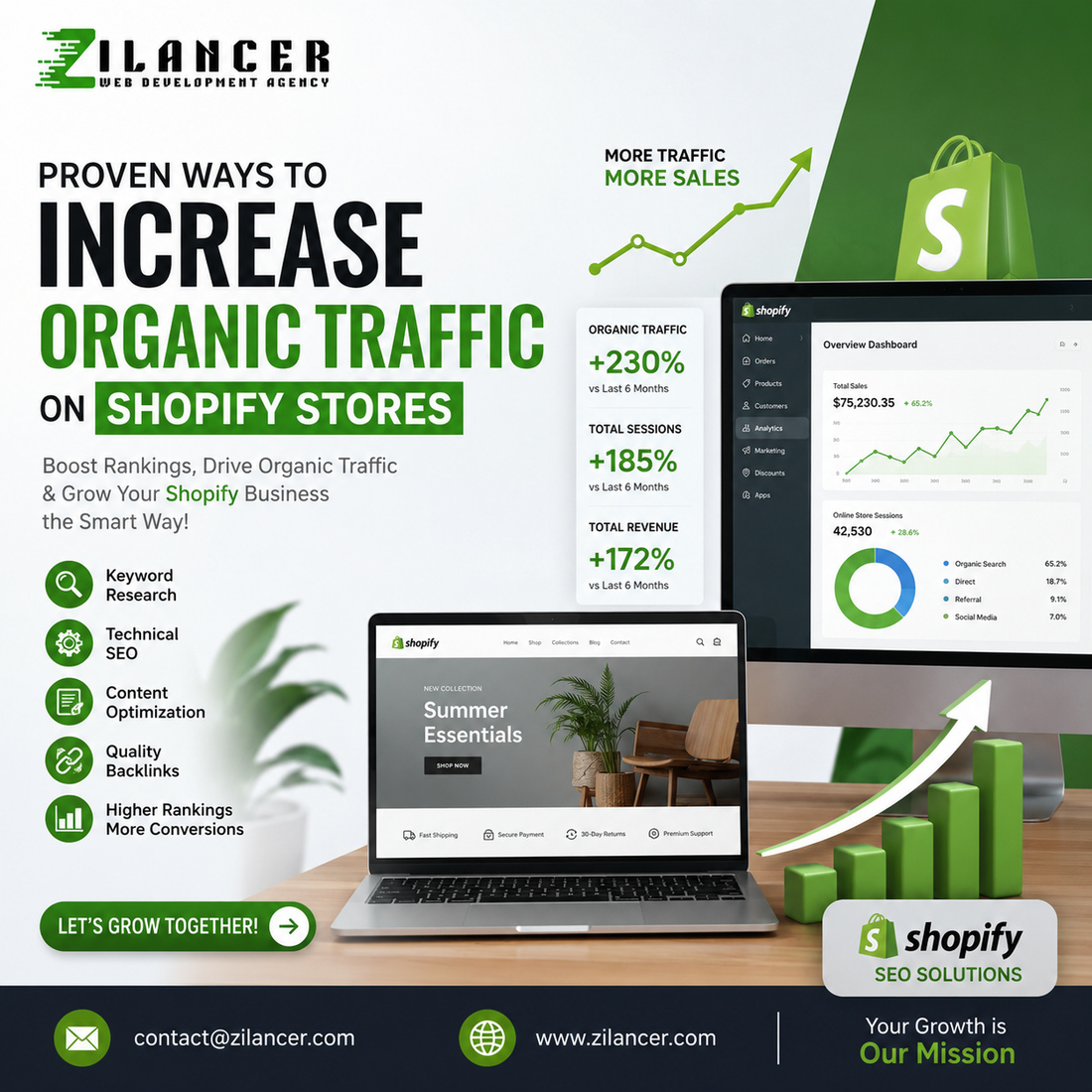 Proven Ways to Increase Organic Traffic on Shopify Stores | Shopify SEO Growth Guide by Zilancer