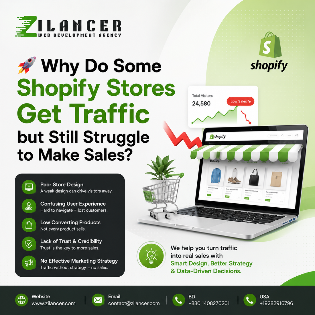 How Product Pages Secretly Control Your Sales Guide by Zilancer
