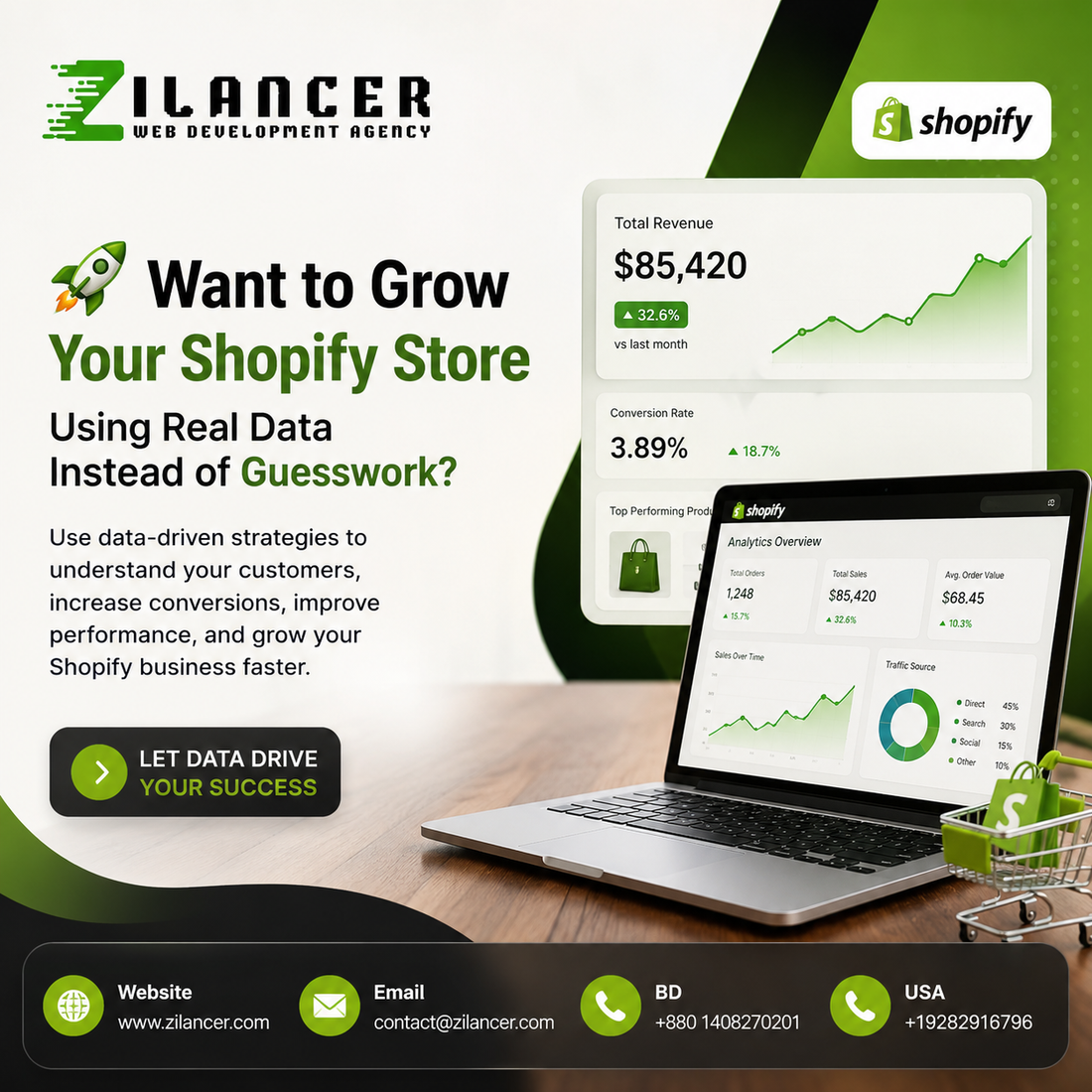 Data-Driven Shopify Growth Strategy for Online Stores | Zilancer