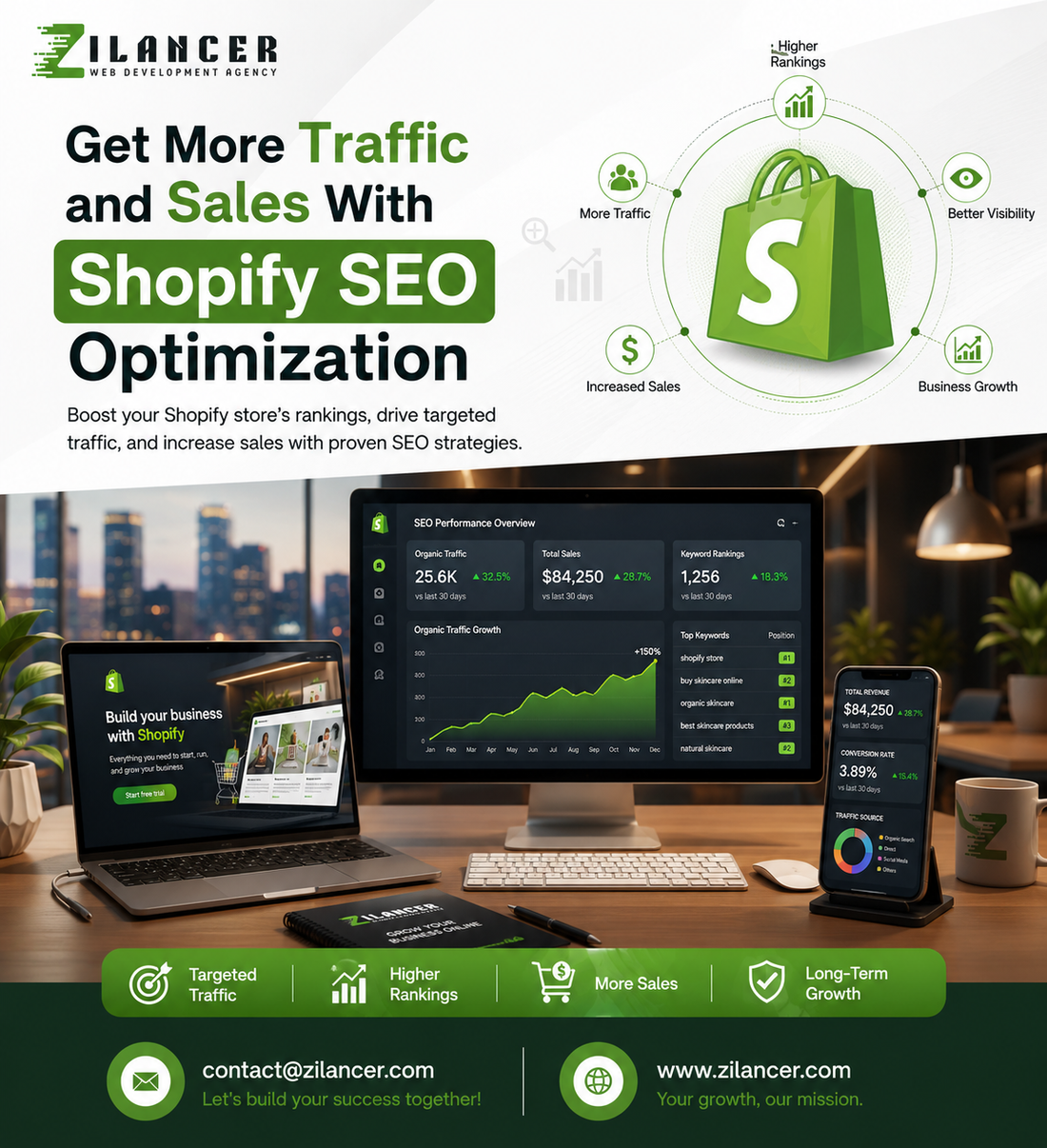 Get More Traffic and Sales With Shopify SEO Optimization | Zilancer