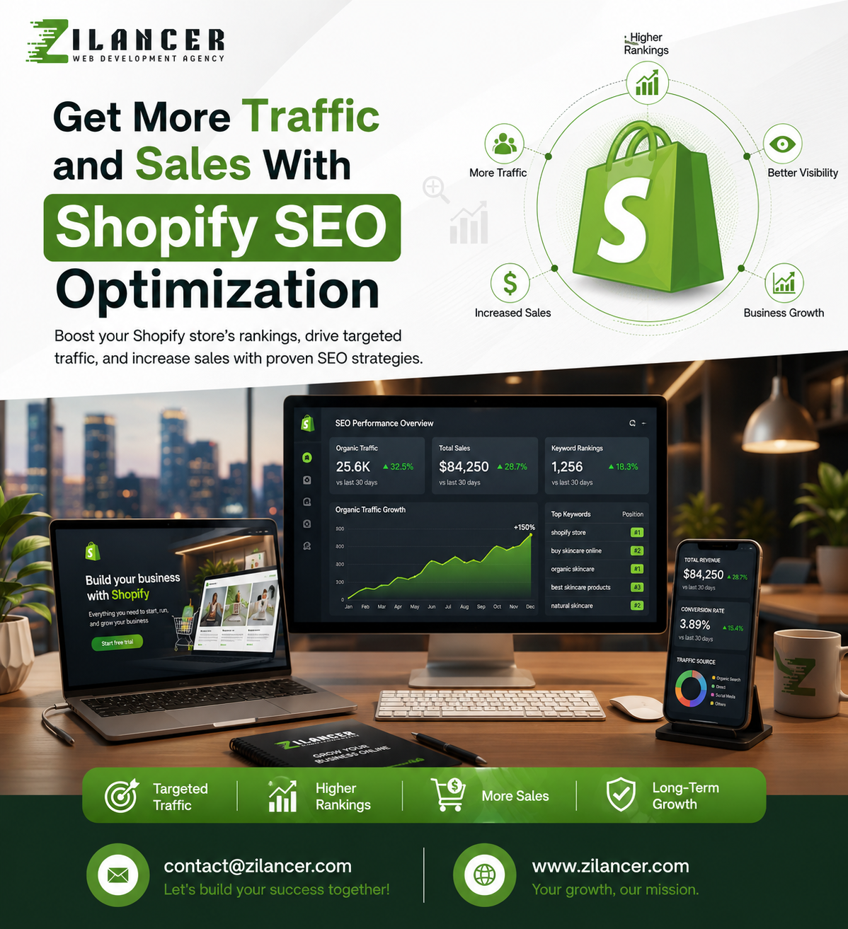 Get More Traffic and Sales With Shopify SEO Optimization | Zilancer
