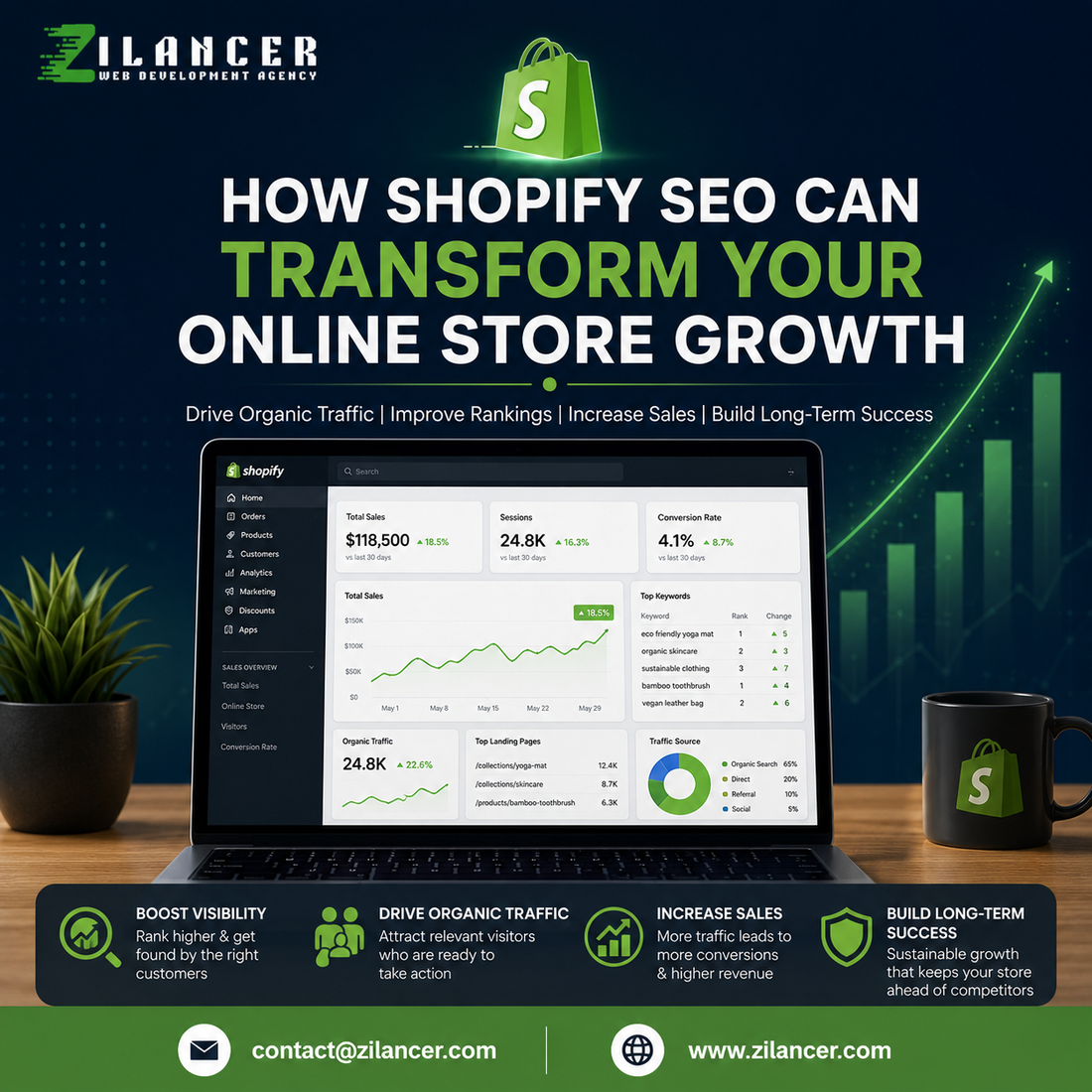 How Shopify SEO Can Transform Your Online Store Growth | Zilancer