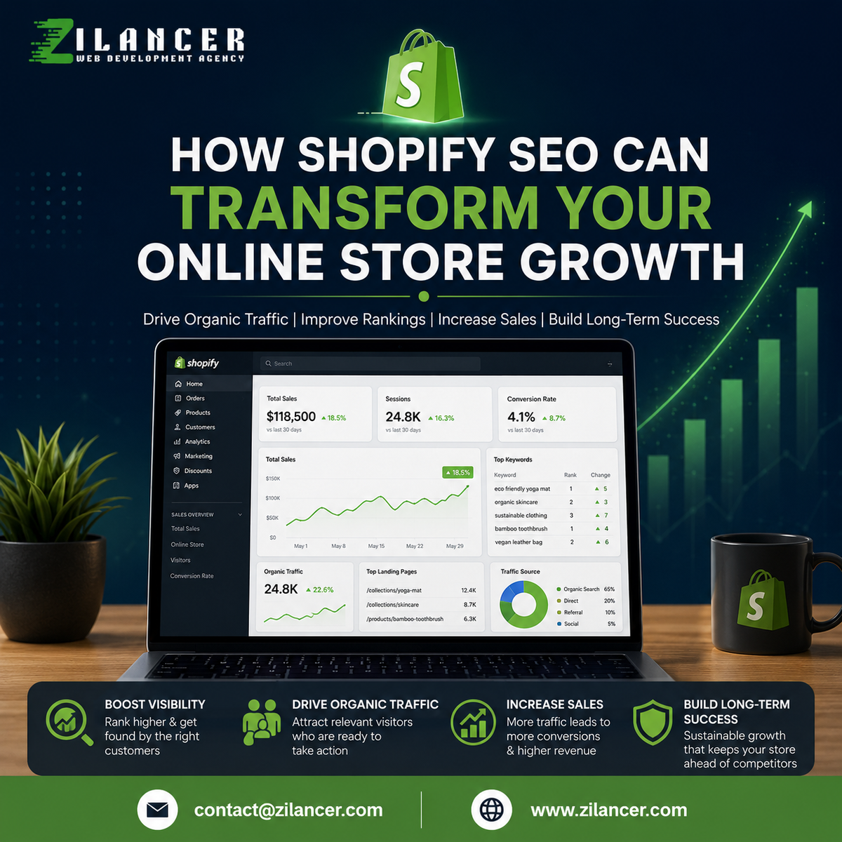 How Shopify SEO Can Transform Your Online Store Growth | Zilancer