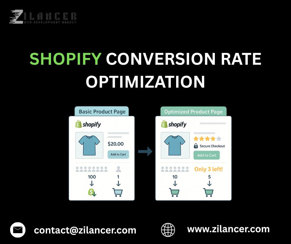 Shopify Conversion Rate Optimization: A Complete Guide