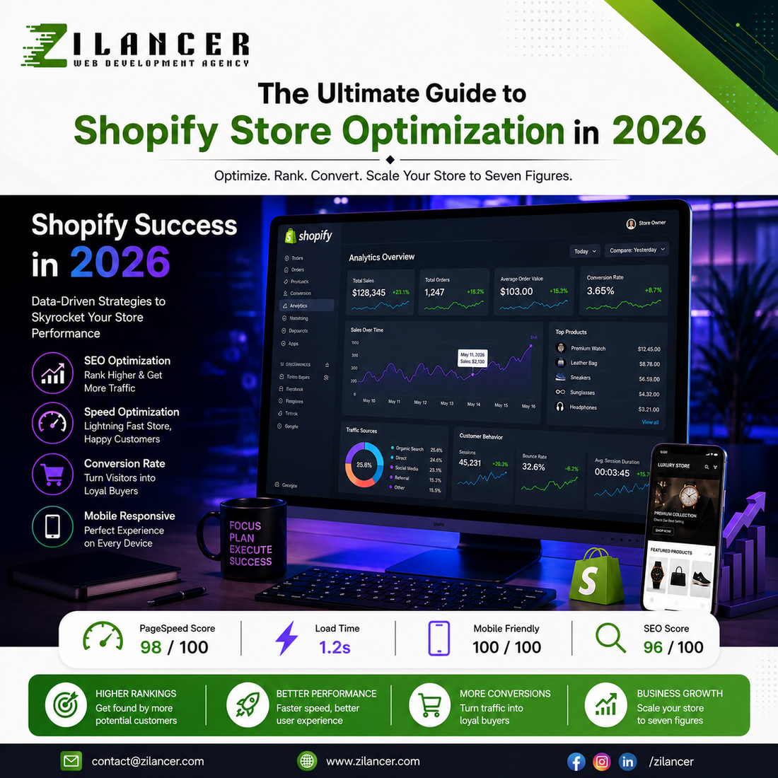 The Ultimate Guide to Shopify Store Optimization in 2026 | Boost Traffic, Sales & Growth with Zilancer