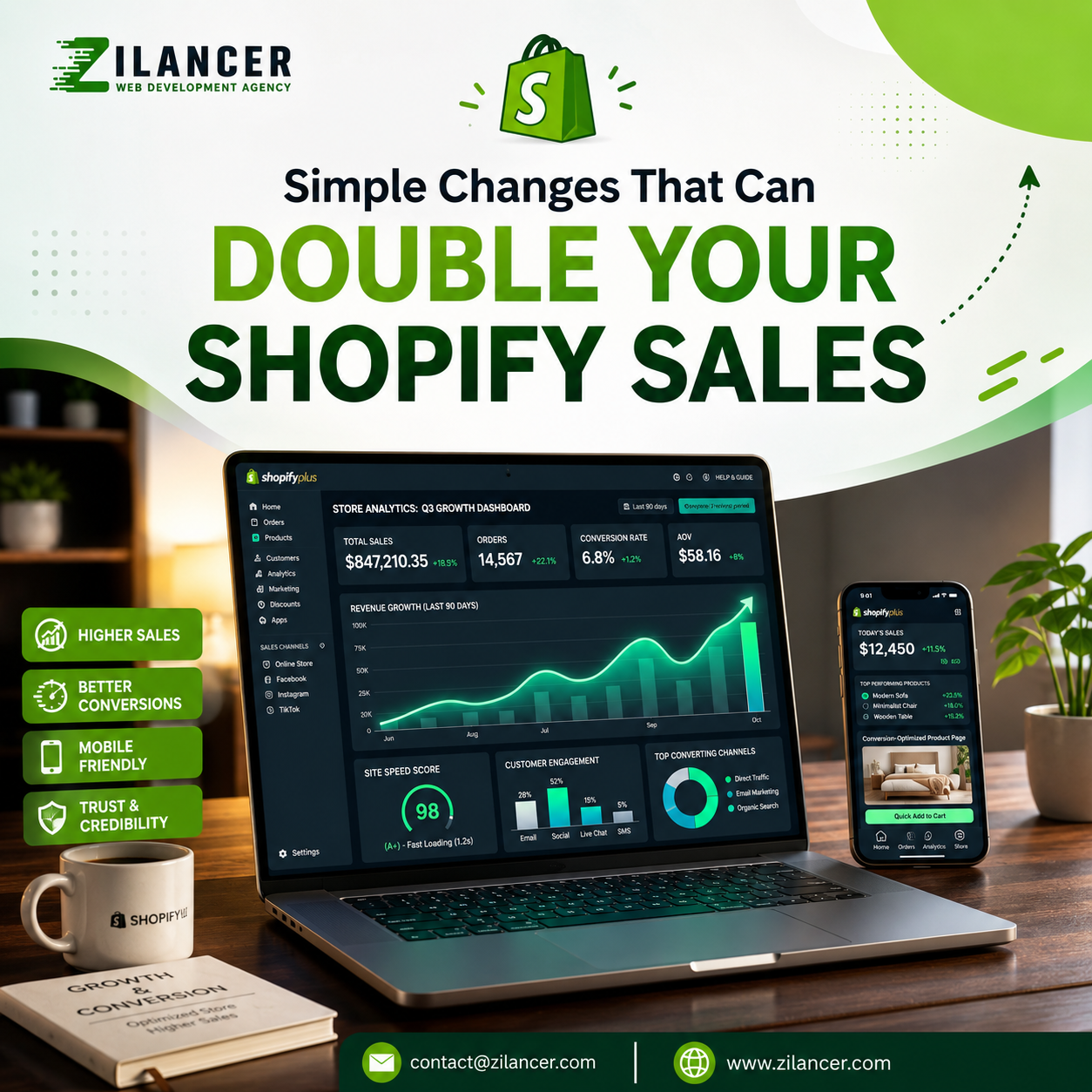 Simple Changes That Can Double Your Shopify Sales | Shopify Growth Guide by Zilancer