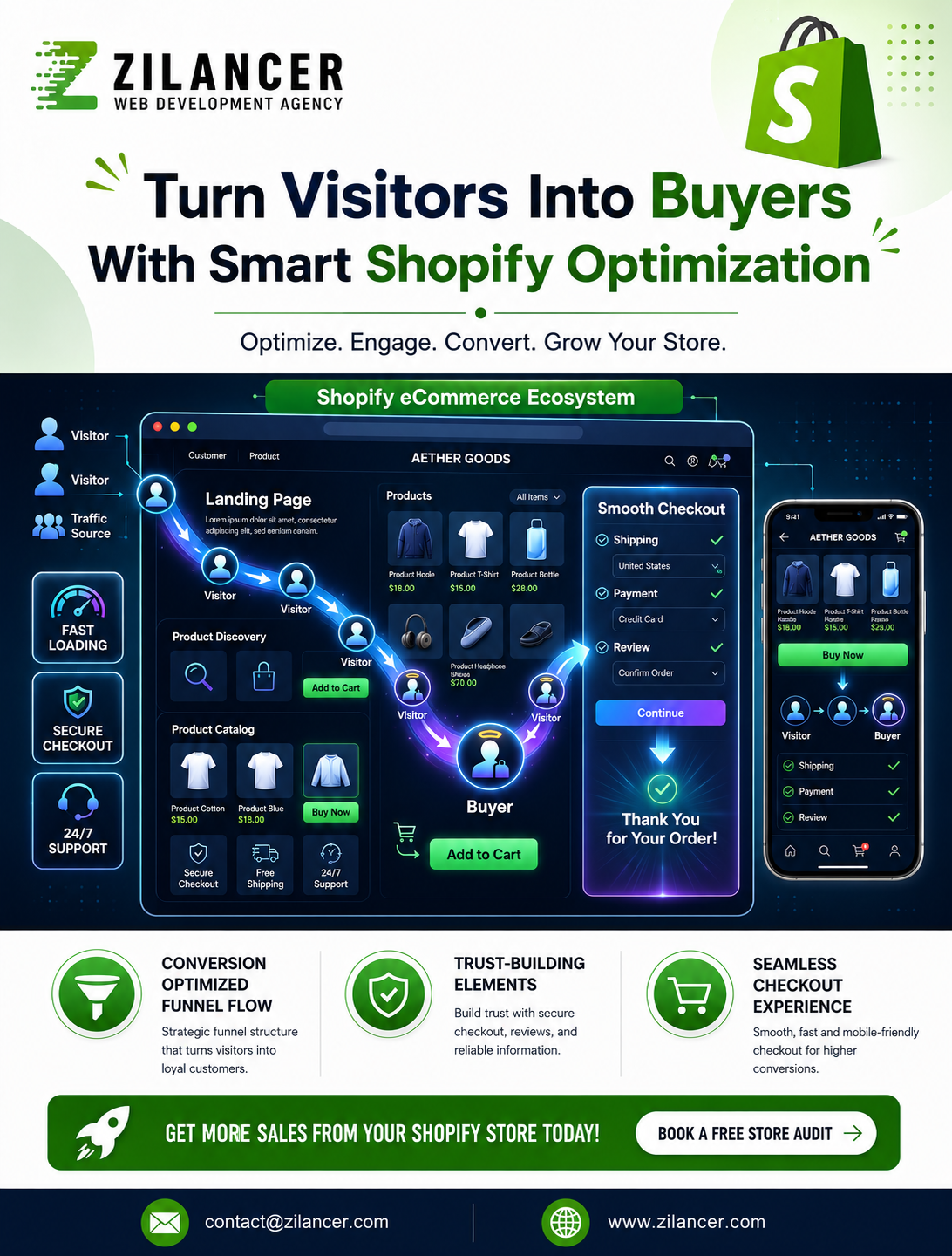Turn Visitors Into Buyers With Smart Shopify Optimization