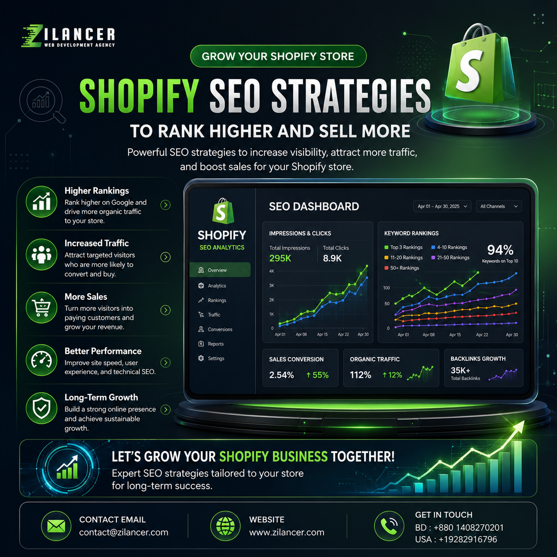Shopify SEO Strategies to Rank Higher and Sell More | Complete Guide by Zilancer