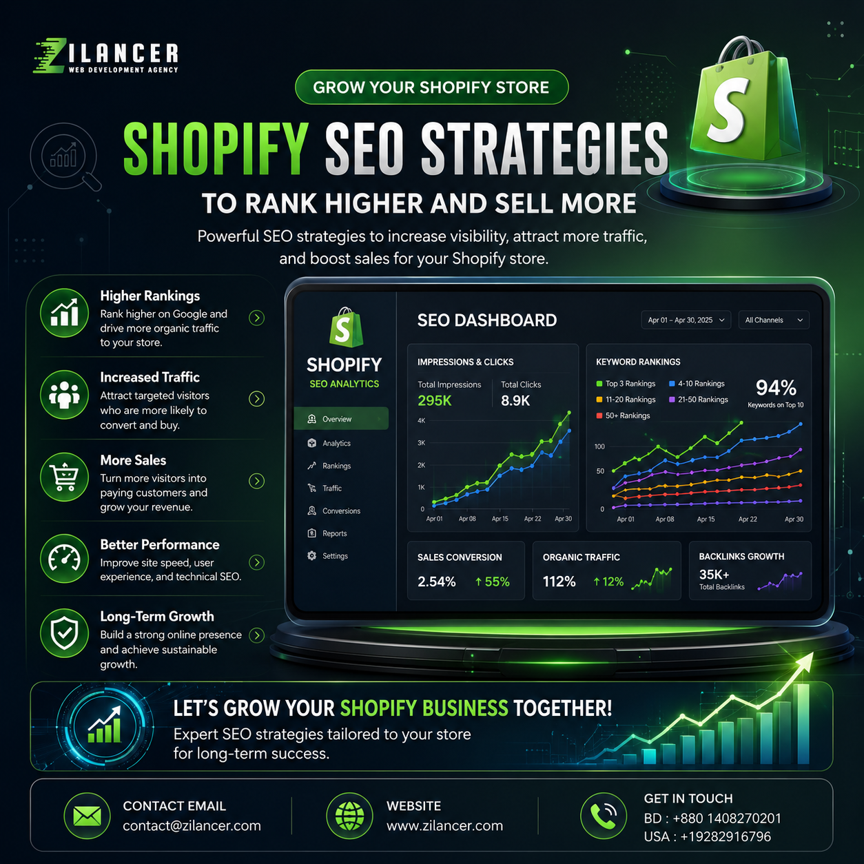 Shopify SEO Strategies to Rank Higher and Sell More | Complete Guide by Zilancer