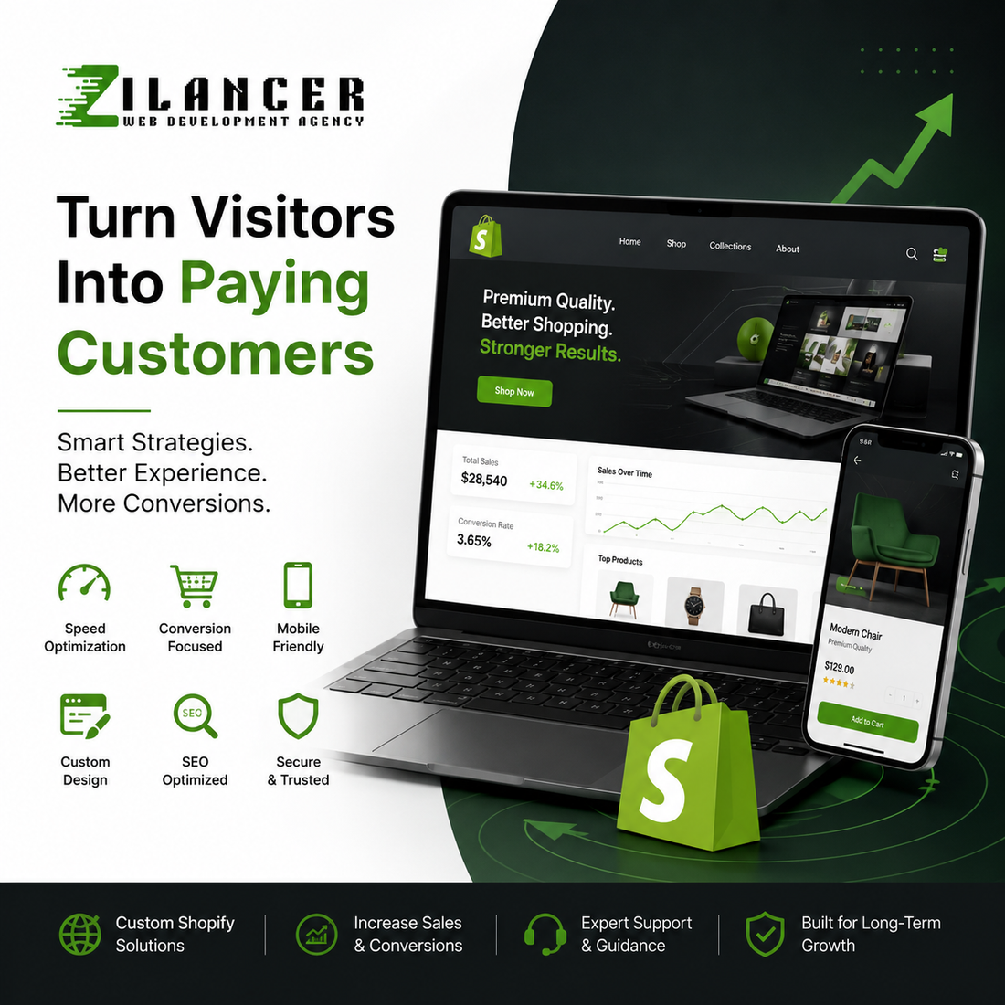 How to Turn Shopify Visitors Into Paying Customers | Proven Shopify Conversion Strategies by Zilancer