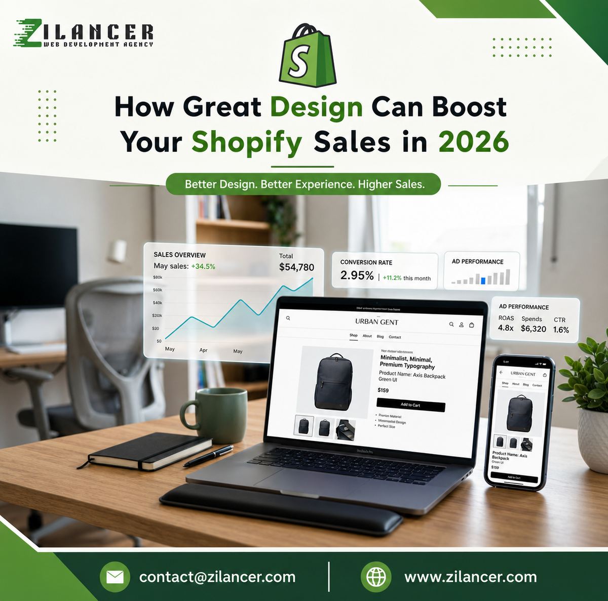 How Great Design Can Boost Your Shopify Sales in 2026