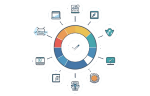 Localization & Personalization
