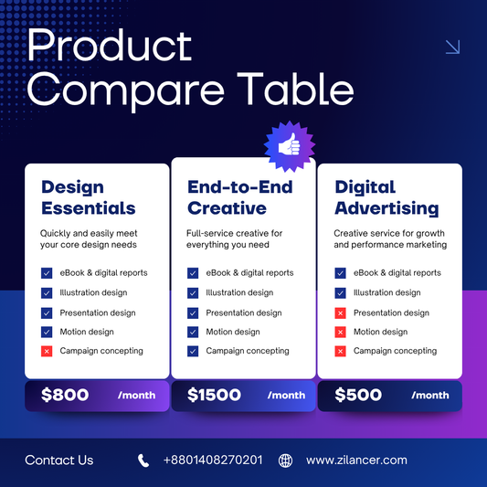 Product Compare Table